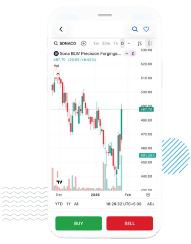 Arthhwise Mobile App Interface for on-the-go trading